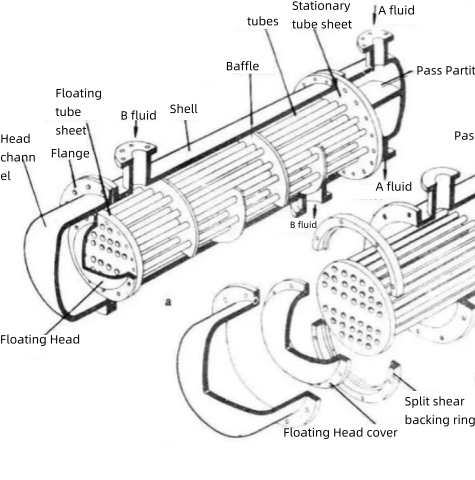 What is Floating Head Heat Exchanger?