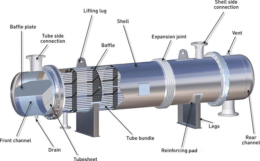 shell and tube heat exchanger